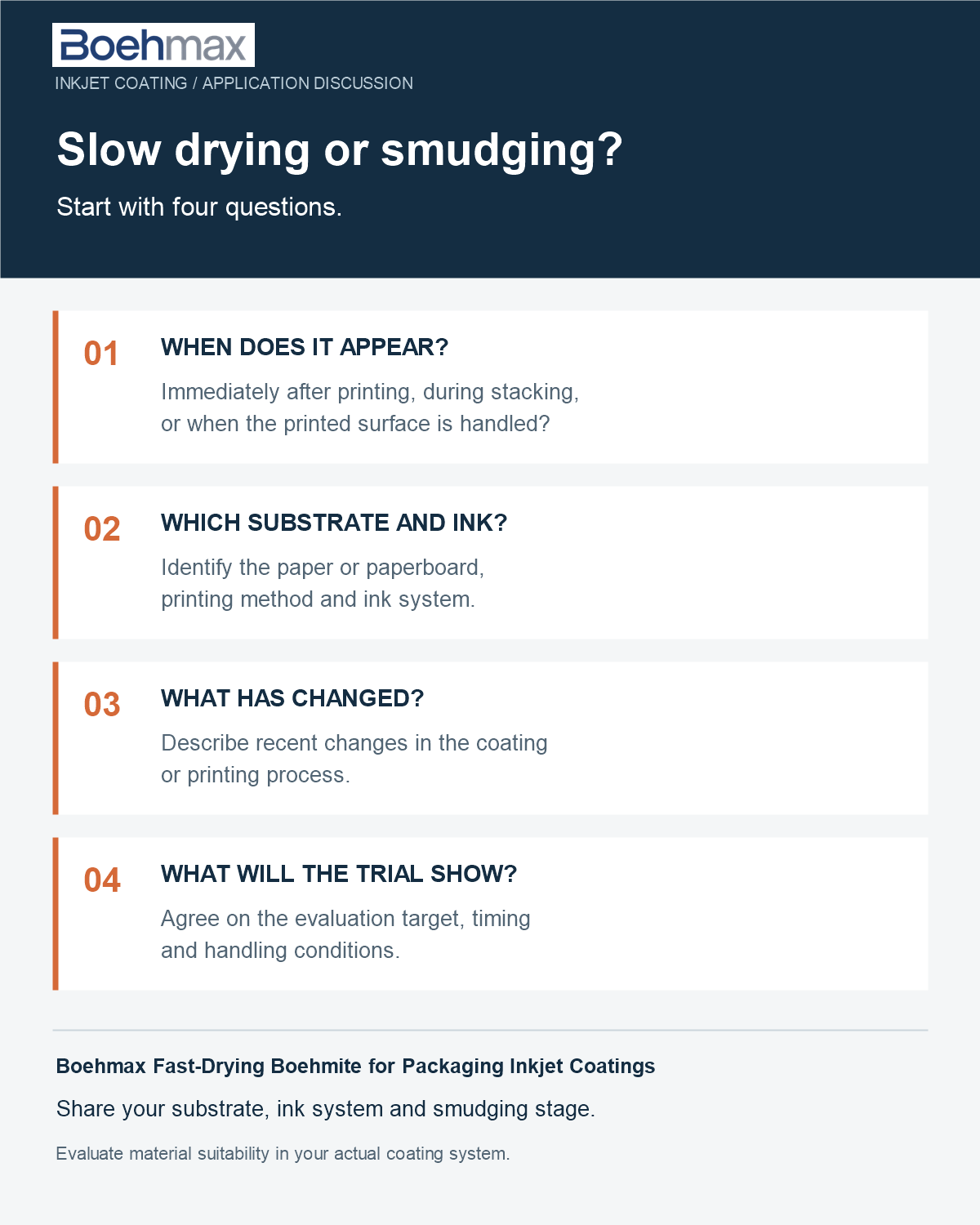 Slow Drying or Smudging on Inkjet Paper: What to Check Before Selecting a Coating Material