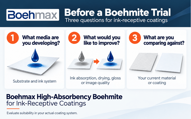 Boehmite Sample Evaluation: What to Prepare for Ink-Receptive Coating Trials